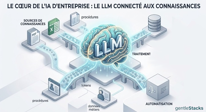 IA d'entreprise